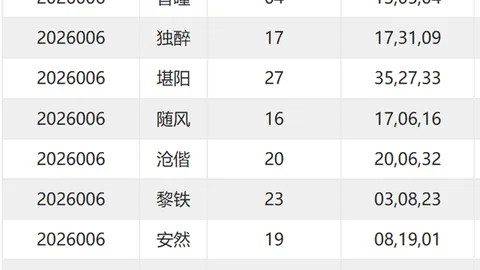 【彩市奇兵再现！大乐透2026年009期五强胆码，彩民必备绝杀攻略】