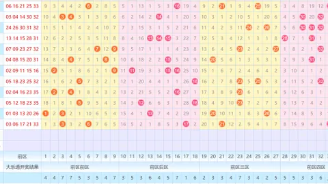 【彩界老手揭秘】大乐透2026011期独家复式攻略，专业预测，一网打尽！