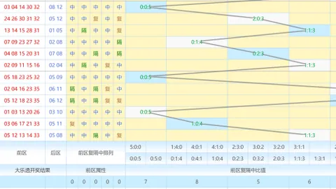 【绝密攻略】第010期大乐透必中秘籍：精准杀号07、19、20、29、31、34，中奖百分百保障！🎯🔥
