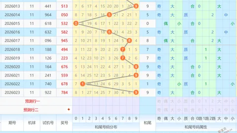 【胆战心惊彩运来】双色球第2026017期红球神预测，独家走势解析，中奖几率大提升！