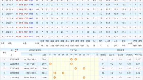 【独家秘籍】城隍庙双色球26期惊喜杀号，蓝球神选：02、03、06、09、10、15，错过等一年！
