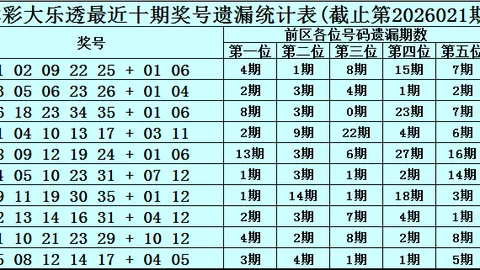 【巧妙搭配】大乐透26016期独家攻略：一触即发，神秘杀号10大揭秘！
