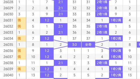 【双色球盛宴】2026017期独家揭秘：12红球+2蓝球攻略，一击即中，财富翻倍！