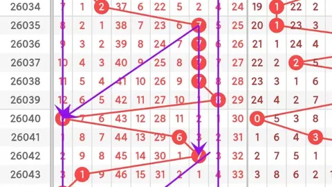 大乐透054期专家质合分析推荐，前区十码直选定位