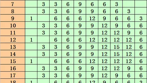 大乐透期号专家推荐：质合分析前区十码预测326056