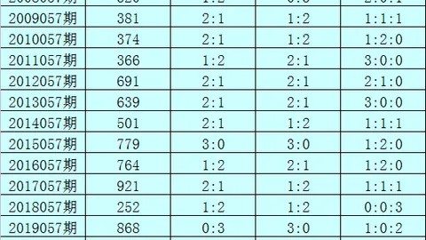 26027期七乐彩专家复胆推荐分析