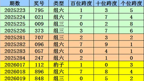 彩仙散胆：排列三051期预测分析及杀号推荐