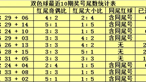 体彩排列三26068期专家推荐：前区十码质合分析定胆89