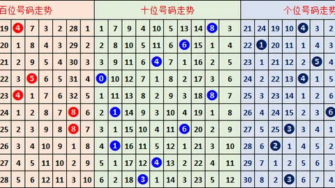 福彩3D2026年049期豪哥策略组选十注推荐