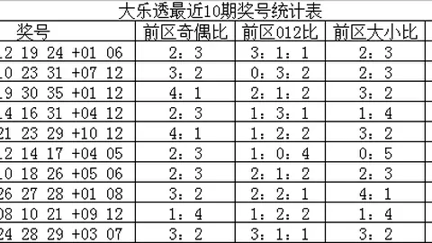 [彩运亨通]独家揭秘：26025期排列三双料秘笈，包中大奖的“金三角”组合揭晓！🌟 (_5_, 2__)不容错过！