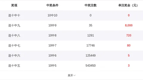 【双色球2026014期揭秘】小天香独家预测：杀号、杀码技巧，精准锁定幸运蓝球11！🎉速来围观！