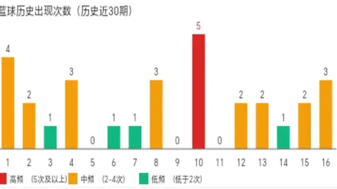 [月影迷踪]2026年首期大乐透生肖秘数揭晓：后区生肖乐胆，01、03、08、10、12，财运亨通，不容错过！