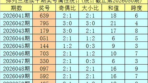 【老六秘籍】双色球26011期独家解析：精准杀蓝06，揭秘中奖密码！