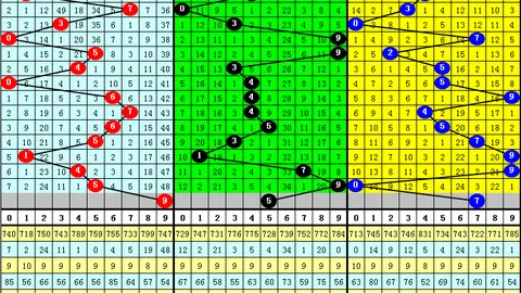 3D063期彩票专家精准推荐组选万能号，昨日成功中奖