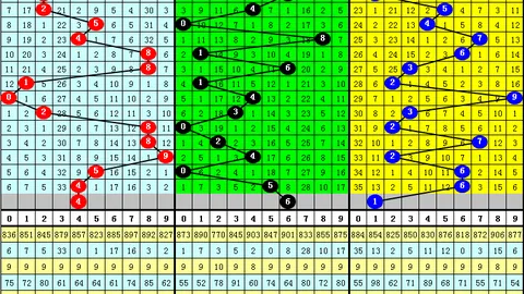 大乐透063期专家质合分析及前区十码推荐