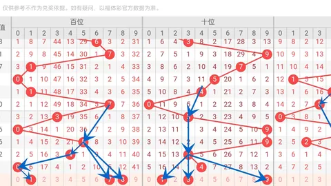 福彩3D第2026068期商业屠夫预测汇总