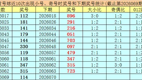 福彩3D 2026050期专家质合推荐分析