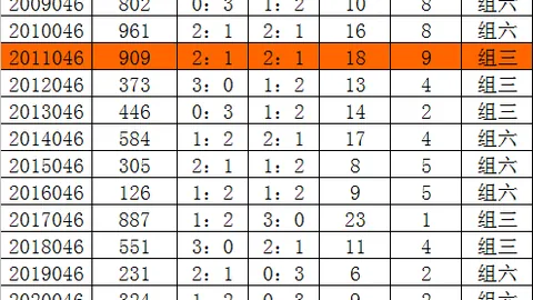 大乐透26031期专家质合分析五区推荐