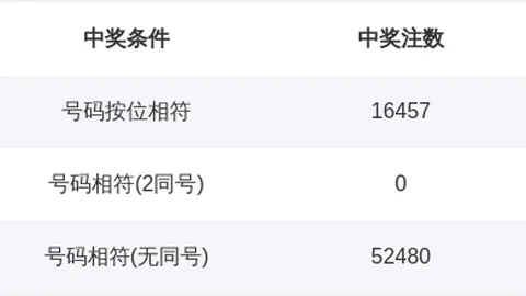福彩3D第072期：专家复式推荐，中两胆拖，单挑命中两码