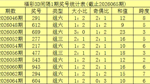 七乐彩26049期专家质合分析推荐及奇偶大小走势