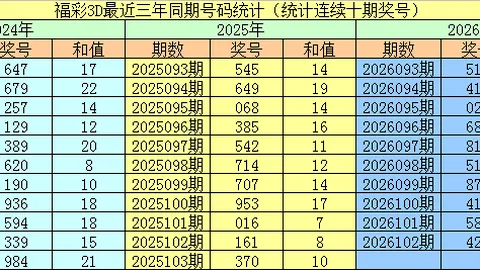 体彩排列三26089期专家推荐：走势分析及上期中直选定位