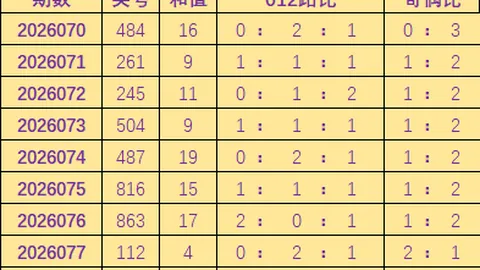 2026032期 双色球032期龙鸿光复式预测推荐