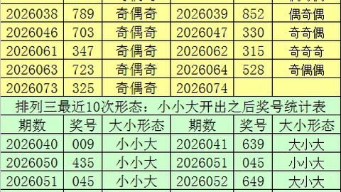 常玉江双色球：1230万回顾，本期精选质合推荐