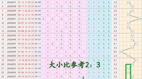 推荐 26065期，江苏体彩网官网，七星彩龙三少爷独胆红球精准预测指南