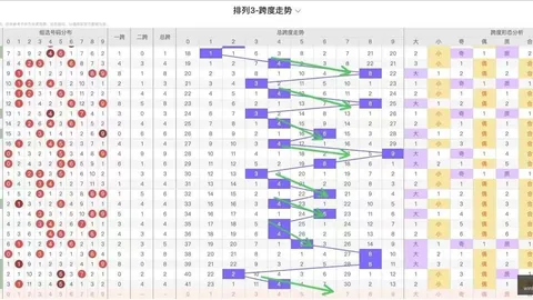 体彩排列3第26159期攻略：中奖秘诀