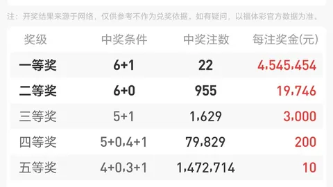 七星彩26063期牢成十大专家分析