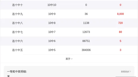 山哥大乐透策略：前期方案狂揽1765万，本期目标直指52
